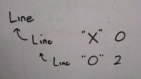 Chain of line objects