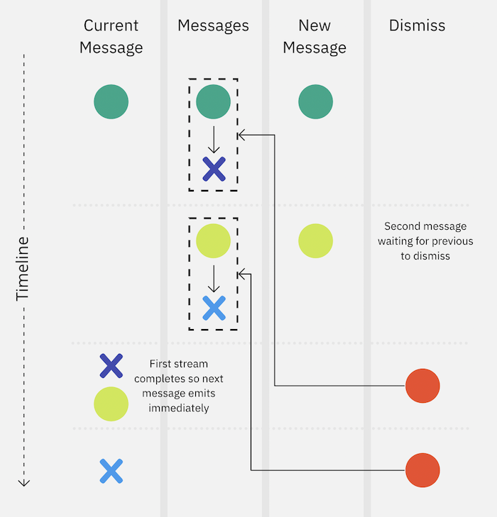 Timeline of concatAll operator